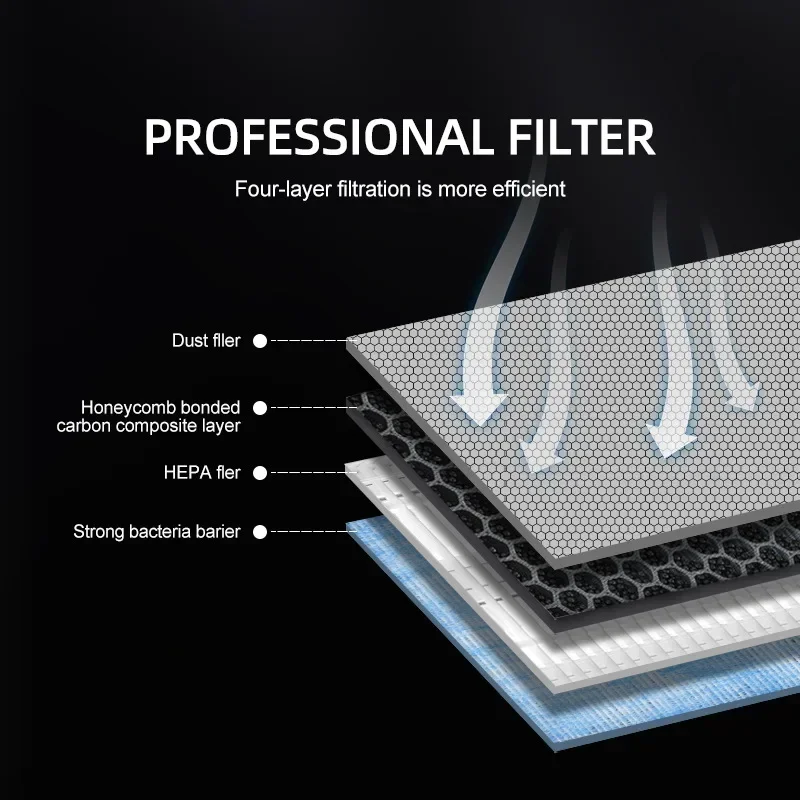 2 Pieces For Tesla Model 3 Mod - Filter Replacement N95 review and price